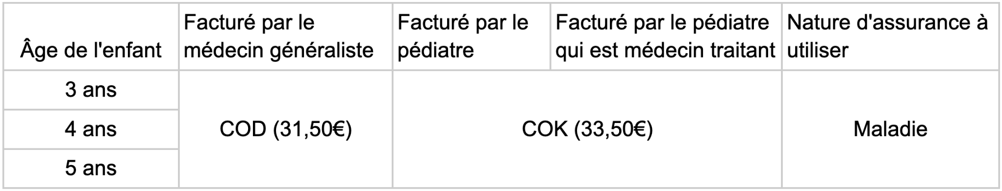 Tableau des examens obligatoires des enfants