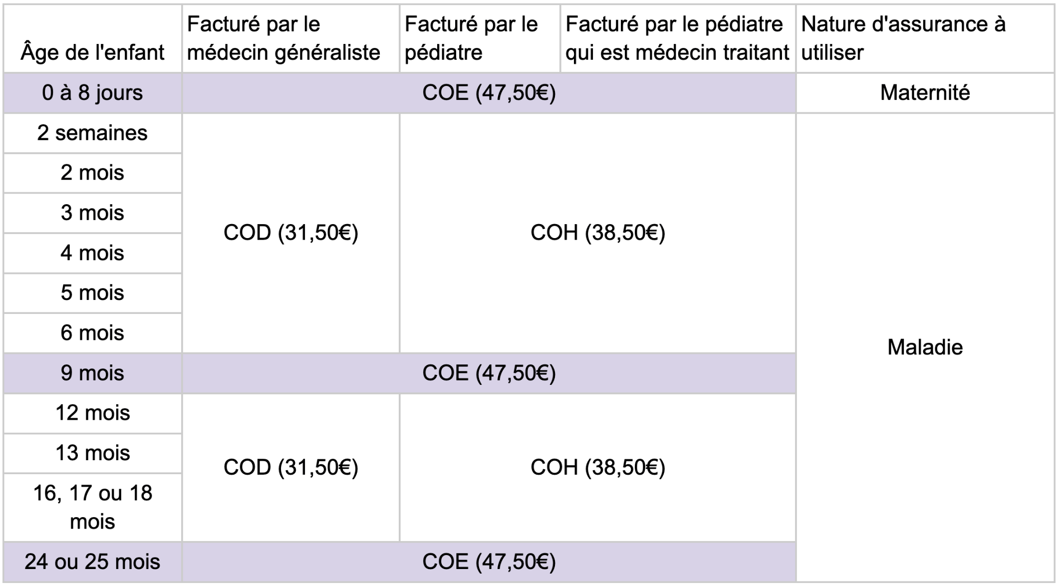 Tableau des examens obligatoires du nourrisson